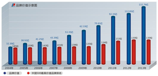 人民電器,人民電器集團,中國人民電器集團